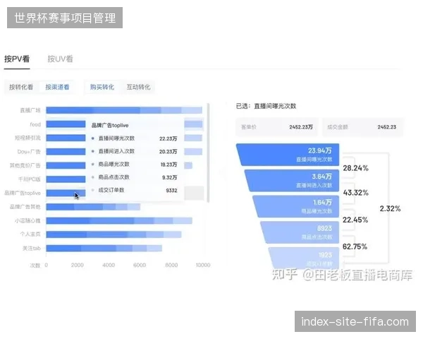 世界杯直播期间移动端流量漏斗如何通过本地化缓存实现留存优化？