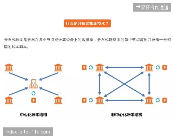 2027年后基于分布式账本的版权溯源体系或将成为世界杯执行保护的市场准入新门槛 2027年后基于分布式账本的版权溯源体系或将成为世界杯执行保护的市场准入新门槛